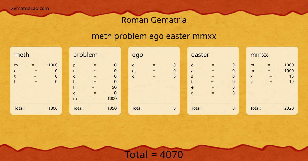 meth problem ego easter mmxx in roman Gematria